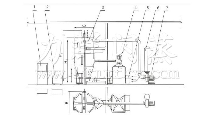 噴霧干燥制粒機結構示意圖